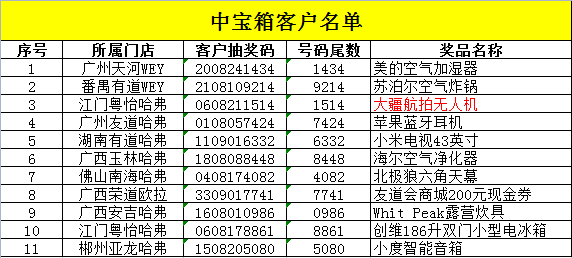 香港正版六宝典资料大全