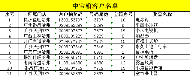 香港正版六宝典资料大全